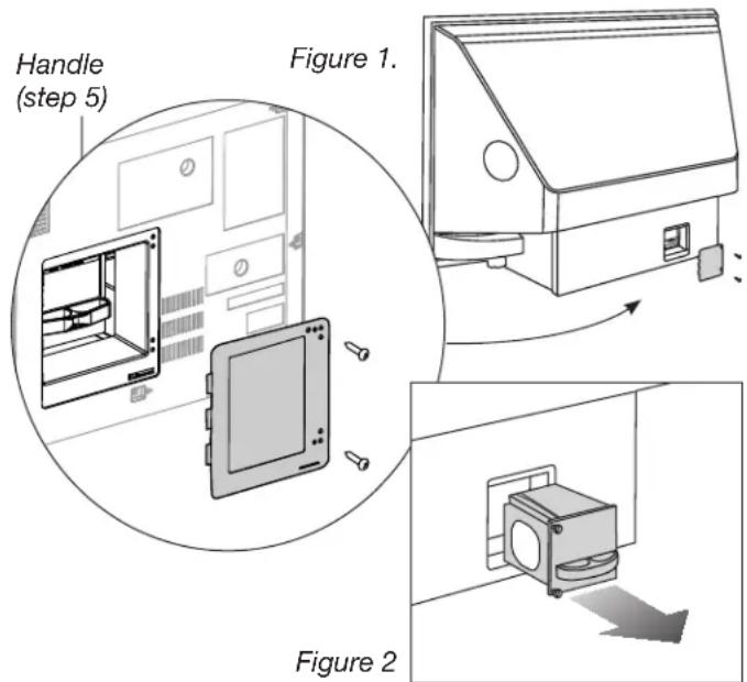 Handle (step 5) Figure 1. Figure 2
