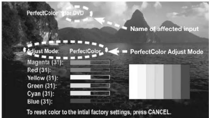 PerfectColor DVD Name of affected input Adjust Mode: PerfectColor PerfectColor Adjust Mode Magenta (31): Red (31): Yellow (31): Green (31): Cyan (31): Blue (31): To reset color to the initial factory settings, press CANCEL.