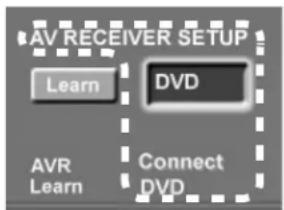 AV RECEIVER SETUP Learn DVD AVR Connect Learn DVD