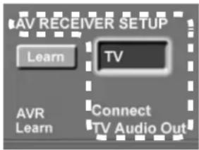 AV RECEIVER SETUP Learn TV AVR Connect Learn TV Audio Out