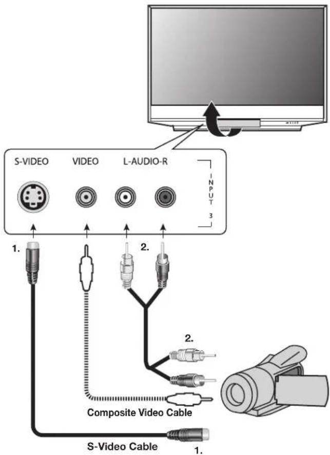 S-VIDEO VIDEO L-AUDIO-R INPUT 3 1. 2. Composite Video Cable 1. S-Video Cable