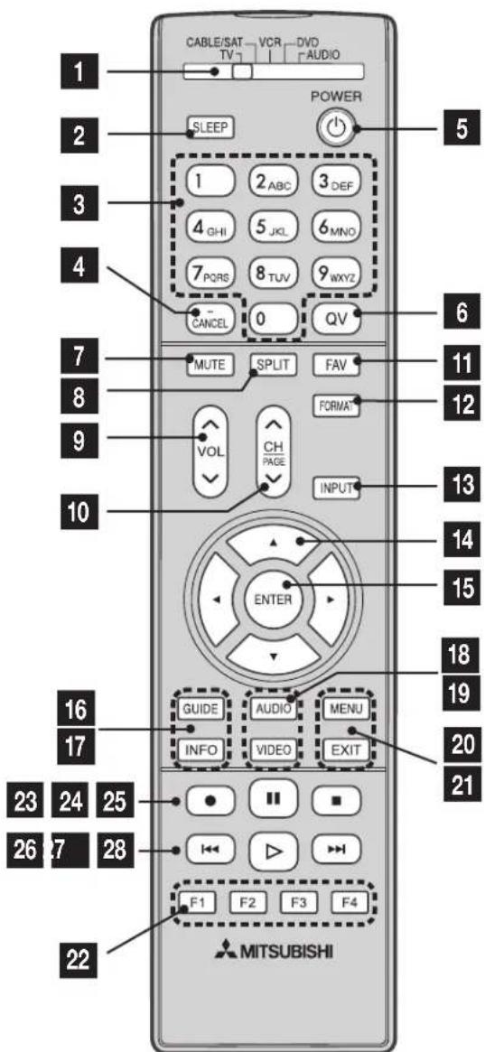 CABLE/SAT VCR DVD TV AUDIO POWER SLEEP 1 2 ABC 3 DEF 4 GHI 5 JKL 6 MNO 7 PQRS 8 TUV 9WXYZ CANCEL 0 QV MUTE SPLIT FAV VOL CH PAGE INPUT ENTER GUIDE AUDIO MENU INFO VIDEO EXIT F1 F2 F3 F4 MITSUBISHI
