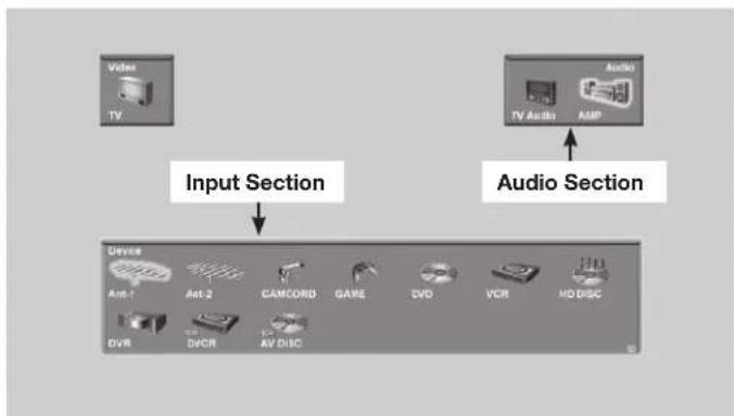 MITSUBISHI WD-73732 - More About the Input Selection Menu - 1
