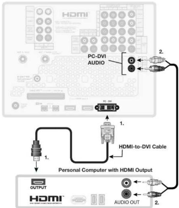 HDMI PC-DVI AUDIO PC - DVI 1. HDMI-to-DVI Cable 1. Personal Computer with HDMI Output OUTPUT HDMI AUDIO OUT 2.