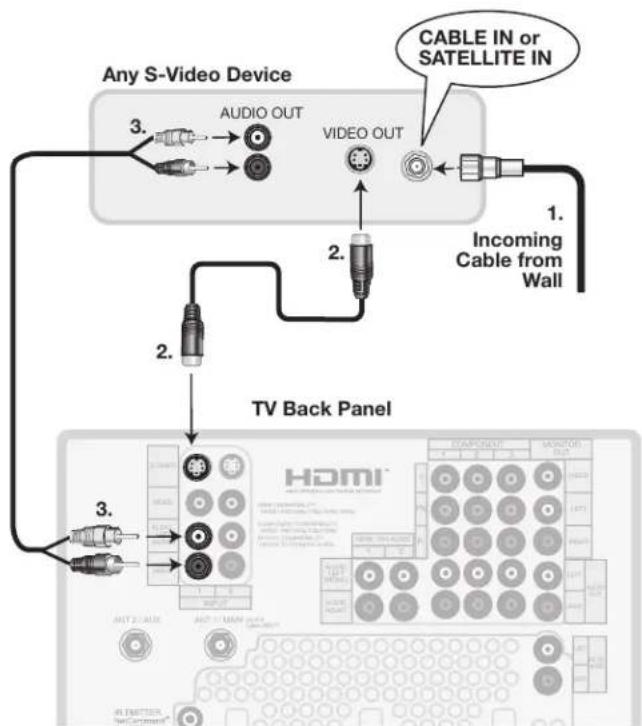 MITSUBISHI WD-73732 - Standard Cable Box, Satellite Receiver, or Other Device with S-Video - 1