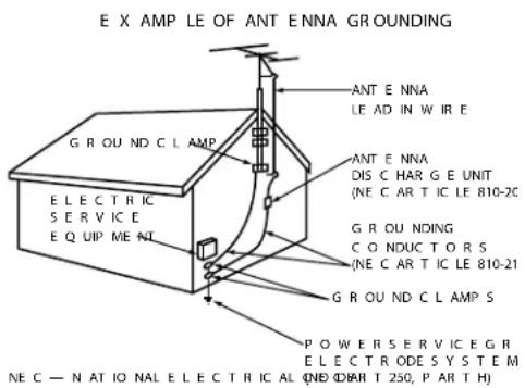 E X AMP LE OF ANT ENNA GROUNDING G R O U N D C L A M P E L E C T R I C S E R V I C E E Q U P M E N T A N T E N N A L E A D I N W I R E A N T E N N A D I S C H A R G E U N I T (N E C A R T I C L E 810-20) G R O U N D I N G C O N D U C T O R S (N E C A R T I C L E 810-21) G R O U N D C L A M P S P O W E R S E V I C E G R E L E C T R O D E S Y S T E M N E C — N A T I O N A L E L E C T R I C A L (N D CHART 250, P A B T H)