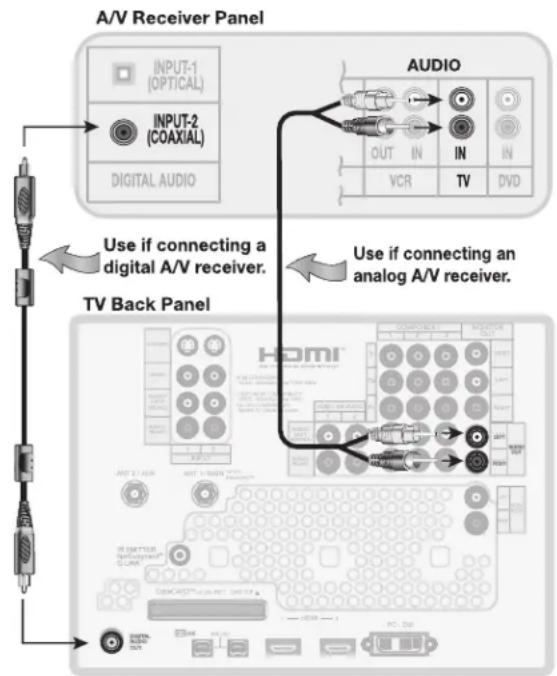 MITSUBISHI WD-73732 - A/V Receiver (Sound System) - 1