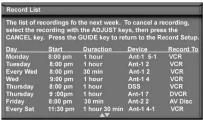 Record List The list of recordings fo the next week. To cancel a recording, select the recording with the ADJUST keys, then press the CANCEL key. Press the GUIDE key to return to the Record Setup. Day Start Duration Device Record To Monday 8:00 pm 1 hour Ant-1 5-1 VCR Tuesday 8:00 pm 1 hour Ant-1 2 VCR Every Wed 8:00 pm 30 min Ant-1 2 VCR Wed 9:00 pm 1 hour Ant-1 4 VCR Thursday 8:00 pm 1 hour DSS VCR Thursday 9:00pm 1 hour Ant-1 7 DVCR Friday 8:00 pm 30 min Ant-2 2 AV Disc Every Sat 11:30 pm 1 hour 30 min Ant-1 4-1 VCR
