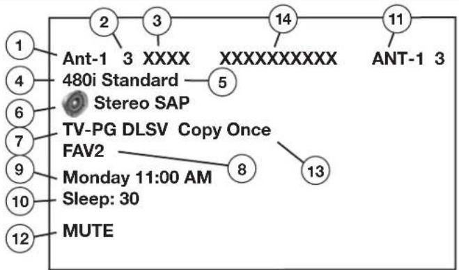 1 480i Standard Stereo SAP TV-PG DLSV Copy Once FAV2 Monday 11:00 AM Sleep: 30 MUTE 2 3 5 8 13 14 11 ANT-1 3 XXXX XXXXXXXXXXX ANT-1 3