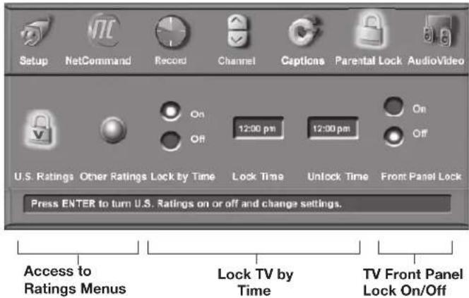 Setup NetCommand Record Channel Captions Parental Lock AudioVideo On 12:00 pm 12:00 pm On Off Off Off U.S. Ratings Other Ratings Lock by Time Lock Time Unlock Time Front Panel Lock Press ENTER to turn U.S. Ratings on or off and change settings. Access to Ratings Menus Lock TV by Time TV Front Panel Lock On/Off