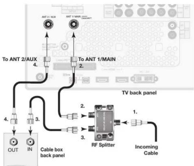 ANT 2/AUX ANT 1/MAR To ANT 2/AUX To ANT 1/MAIN 4. 2. 3. 4. 3. OUT IN Cable box back panel RF Splitter 1. Incoming Cable