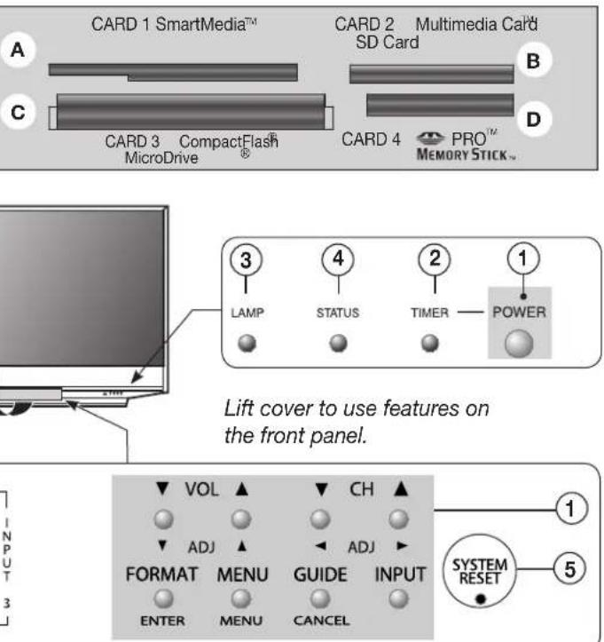 CARD 1 SmartMedia™ CARD 2 Multimedia Card SD Card CARD 3 CompactFlash® MicroDrive CARD 4 PRO™ MEMORY STICK™ Lift cover to use features on the front panel. VOL ▲ ▼ CH ▲ ADJ ▲ ADJ ▲ FORMAT MENU GUIDE INPUT ENTER MENU CANCEL SYSTEM RESET ① ② ③ LAMP STATUS TIMER POWER ④ ⑤