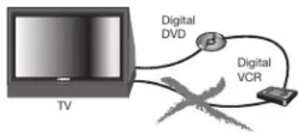 TV Digital DVD Digital VCR