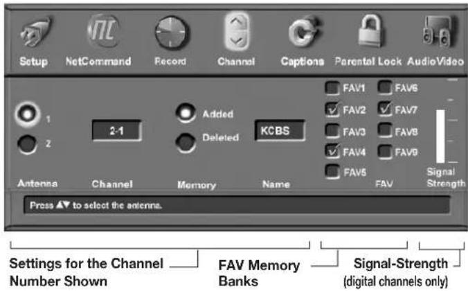 Setup NetCommand Record Channel Captions Parental Lock AudioVideo 1 2 2-1 Added Deleted KCBS Antenna Channel Memory Name FAV1 FAV6 FAV2 FAV7 FAV3 FAV8 FAV4 FAV9 FAV5 FAV Signal Strength Press ▼ to select the antenna. Settings for the Channel Number Shown FAV Memory Banks Signal-Strength (digital channels only)