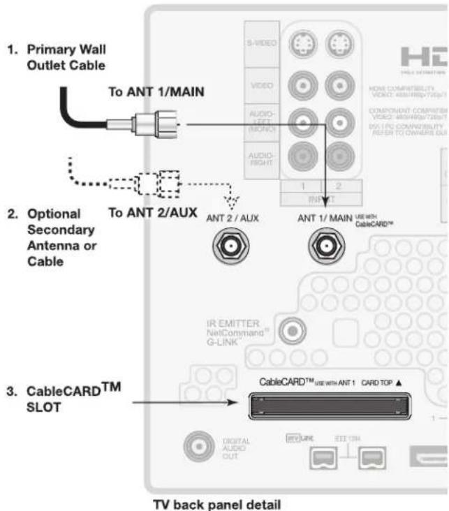 1. Primary Wall Outlet Cable To ANT 1/MAIN 2. Optional Secondary Antenna or Cable To ANT 2/AUX ANT 2 / AUX ANT 1 / MAIN USE WITH CableCARD™ IR EMITTER NetCommand™ G-LINK 3. CableCARD™ S-VIDEO VIDEO AUDIO- LEFT (MOND) AUDIO- RIGHT 1 2 INT CableCARD™ USE WITH ANT 1 CARD TOP ▲ DIGITAL AUDIO OUT TV LINK IEEE 5TH TV back panel detail
