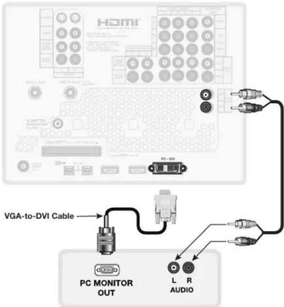 HOMI VGA-to-DVI Cable PC MONITOR OUT L R AUDIO