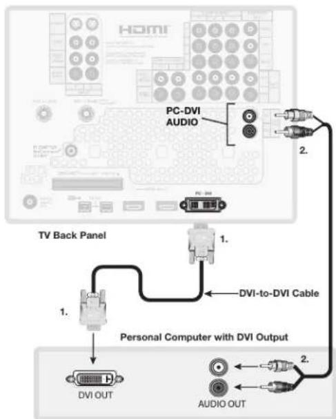 HDMI PC-DVI AUDIO 2. TV Back Panel 1. DVI-to-DVI Cable 1. Personal Computer with DVI Output DVI OUT AUDIO OUT 2.