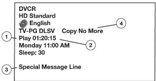 DVCR HD Standard English TV-PG DLSV Copy No More Play 01:20:15 Monday 11:00 AM Sleep: 30 Special Message Line