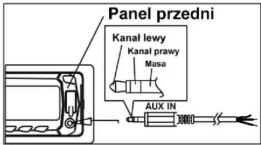Manta RS4502 - PRZEDNIE WEJŚCIE AUX - 1