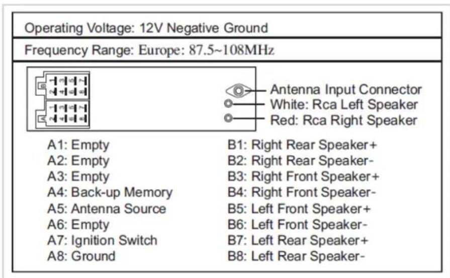 Operating Voltage: 12V Negative Ground Frequency Range: Europe: 87.5~108MHz Antenna Input Connector White: Rca Left Speaker Red: Rca Right Speaker A1: Empty B1: Right Rear Speaker+ A2: Empty B2: Right Rear Speaker- A3: Empty B3: Right Front Speaker+ A4: Back-up Memory B4: Right Front Speaker- A5: Antenna Source B5: Left Front Speaker+ A6: Empty B6: Left Front Speaker- A7: Ignition Switch B7: Left Rear Speaker+ A8: Ground B8: Left Rear Speaker-