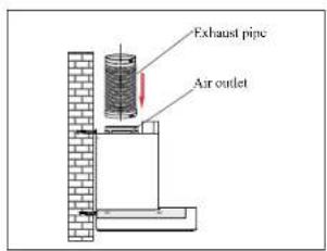 Exhaust pipe Air outlet