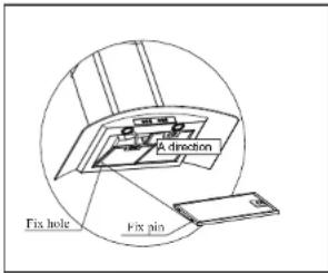 A direction Fix hole Fix pin