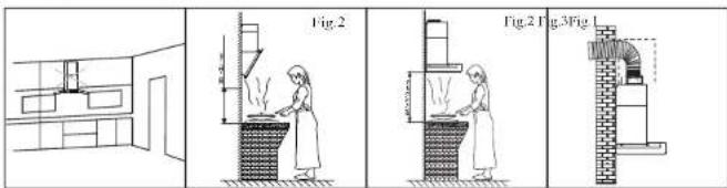 Fig. 2 Fig. 2 Fig. 3 Fig. 1