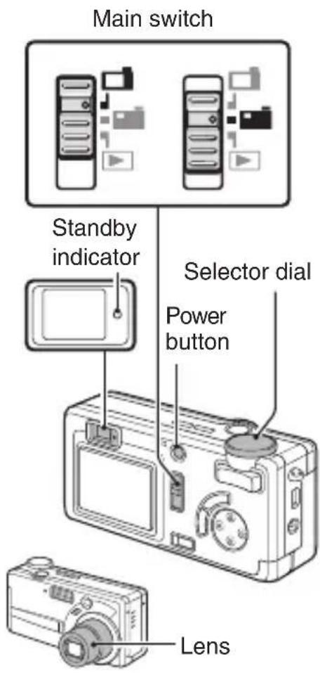 Main switch Standby indicator Selector dial Power button Lens
