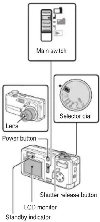 Main switch Lens Power button Shutter release button LCD monitor Standby indicator Selector dial