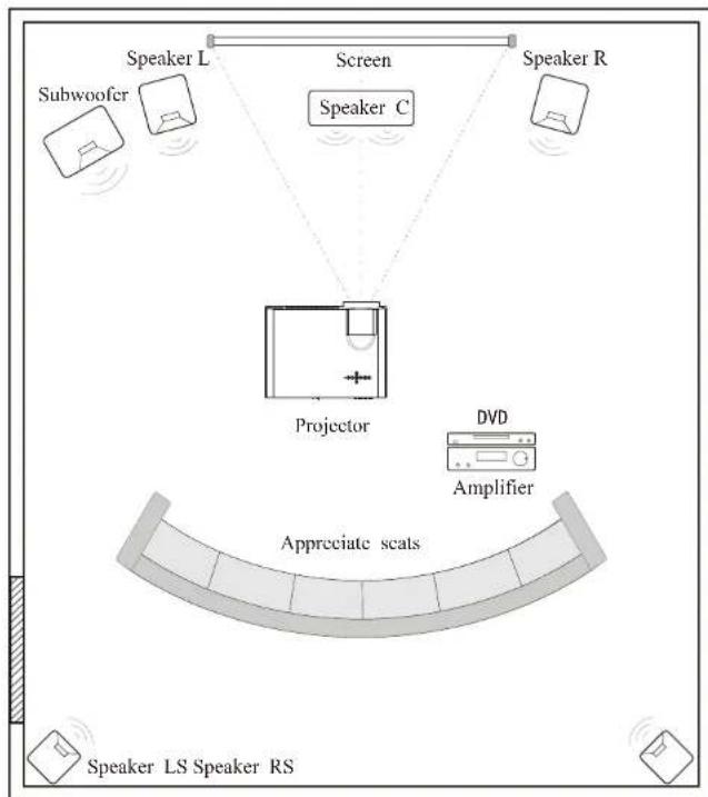 Pyle PRJLE84H - Projector Installation - 1