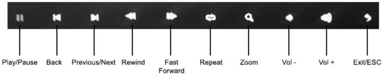 Play/Pause Back Previous/Next Rewind Fast Forward Repeat Zoom Vol - Vol + Exit/ESC