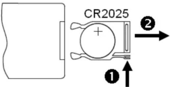 CR2025 ①↑ ②→