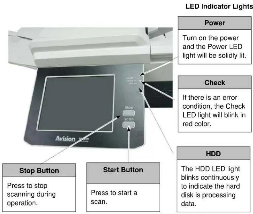 LED Indicator Lights Power Turn on the power and the Power LED light will be solidly lit. Check If there is an error condition, the Check LED light will blink in red color. Stop Button Press to stop scanning during operation. Start Button Press to start a scan. HDD The HDD LED light blinks continuou…