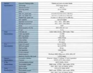 AVISION SC8800 - Options for Advanced Copy - 20