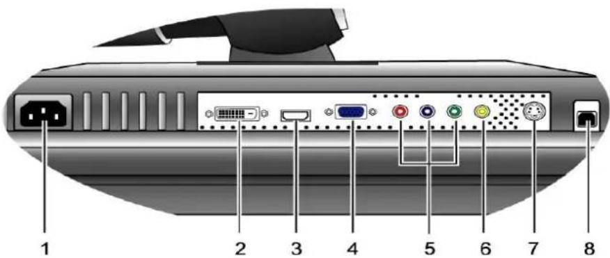 Diagram of a computer rear panel with labeled ports and connectors, showing numbered labels from 1 to 8.