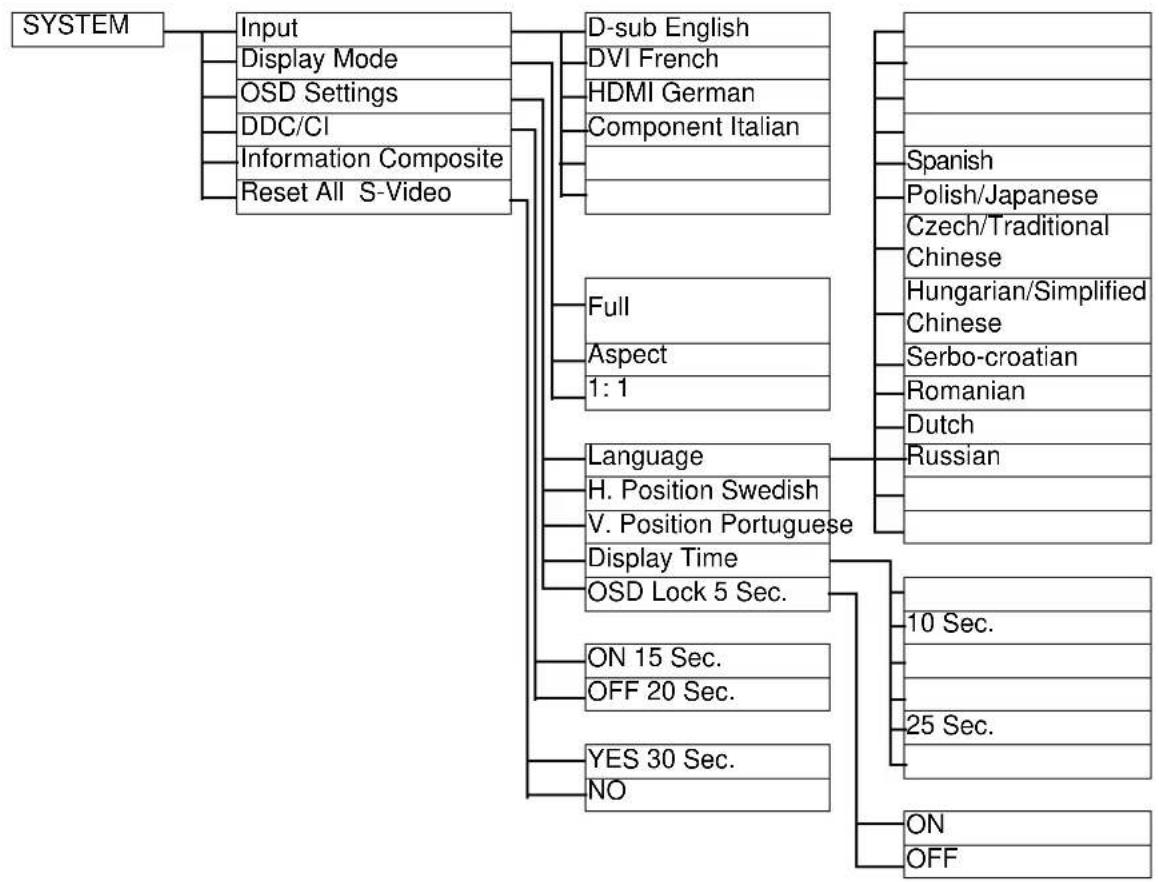 BENQ FP241W - On Screen Display (OSD) menu structure - 5