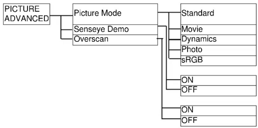 BENQ FP241W - On Screen Display (OSD) menu structure - 3