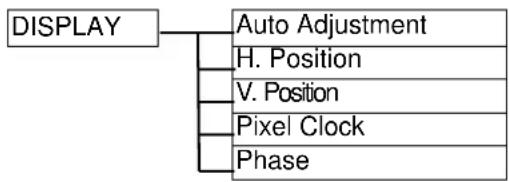 BENQ FP241W - On Screen Display (OSD) menu structure - 1