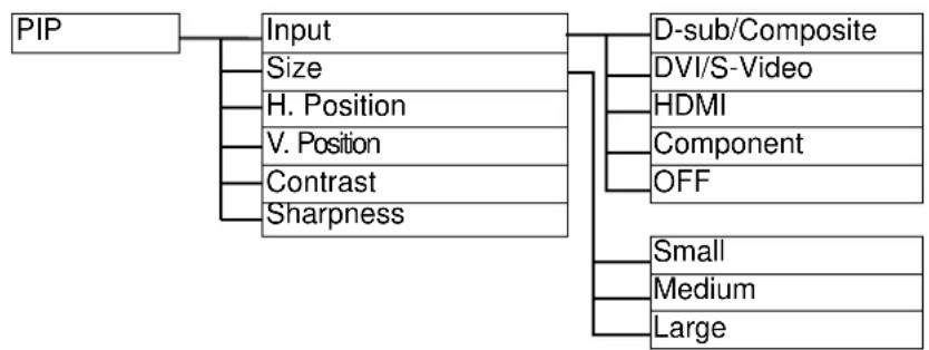 BENQ FP241W - On Screen Display (OSD) menu structure - 4