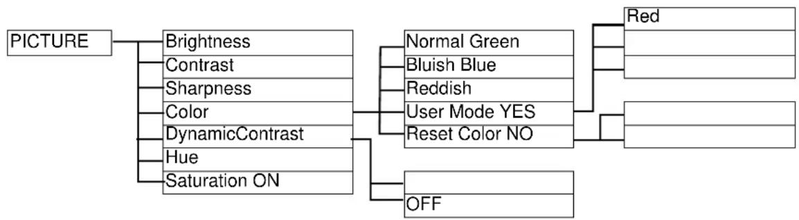 BENQ FP241W - On Screen Display (OSD) menu structure - 2