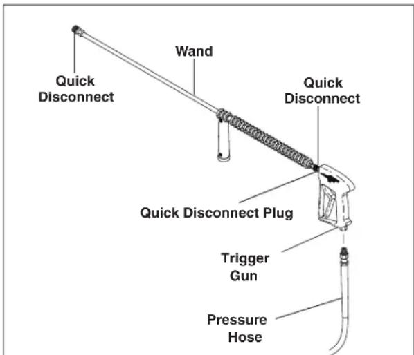 Quick Disconnect Wand Quick Disconnect Quick Disconnect Plug Trigger Gun Pressure Hose