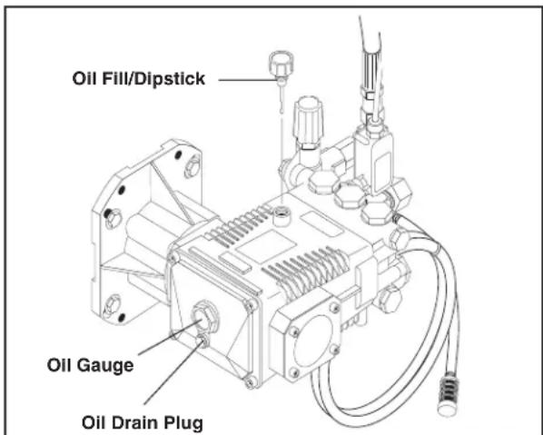 Oil Fill/Dipstick Oil Gauge Oil Drain Plug