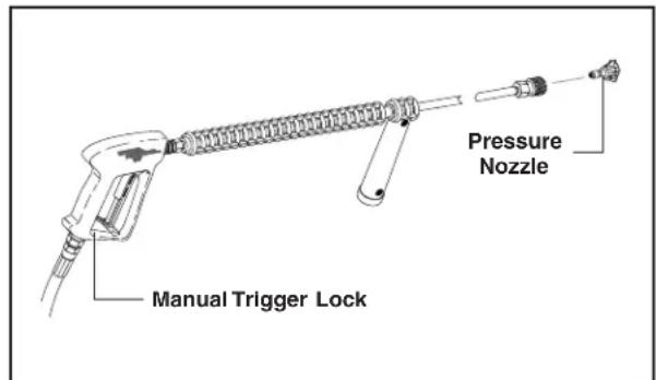 Manual Trigger Lock Pressure Nozzle