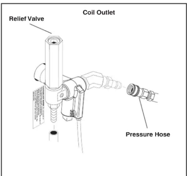 Coil Outlet Relief Valve Pressure Hose