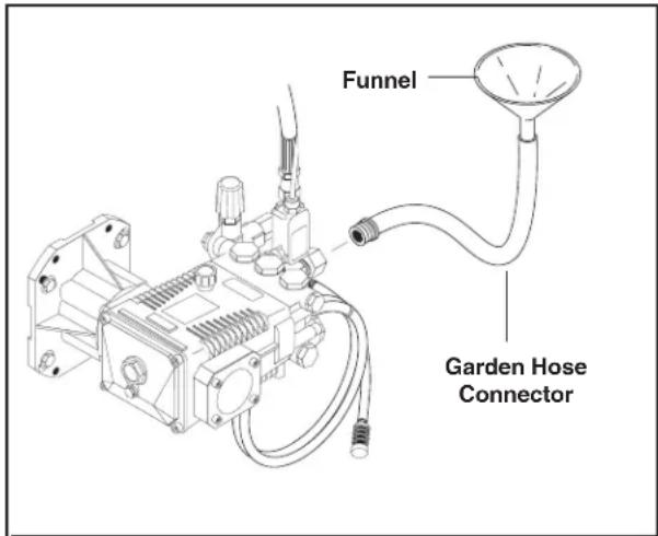 Funnel Garden Hose Connector