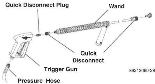 Quick Disconnect Plug Wand Quick Disconnect Trigger Gun Pressure Hose 89212060-28
