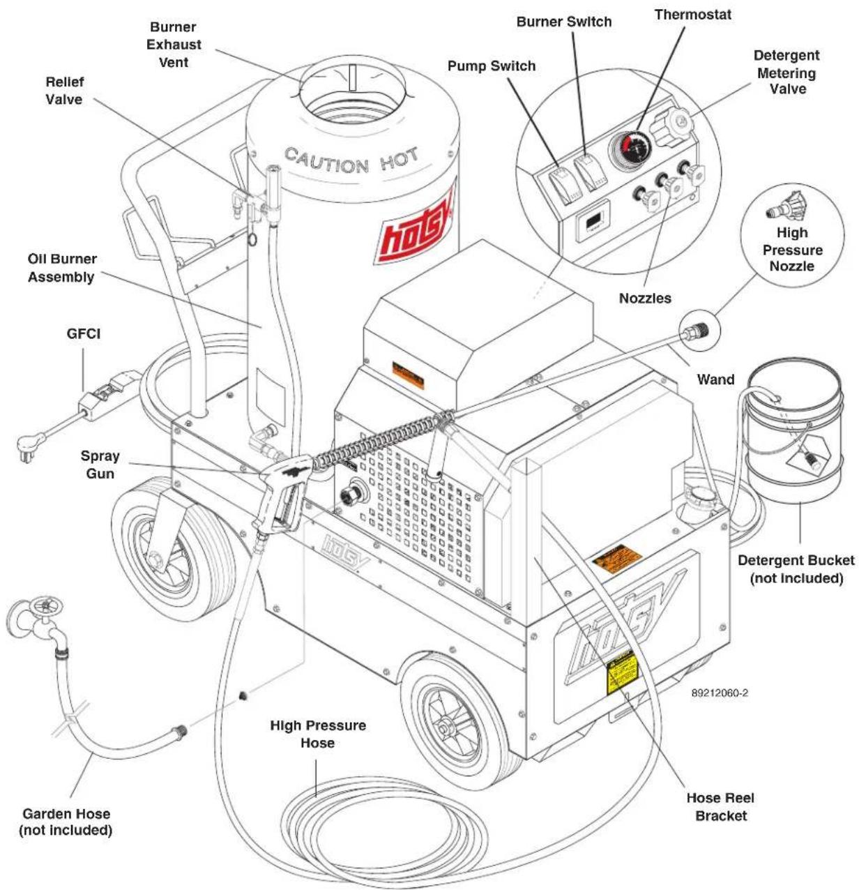 Burner Exhaust Vent Relief Valve Oil Burner Assembly GFCI Spray Gun Caution Hot Burner Switch Pump Switch Thermostat Detergent Metering Valve Nozzles Wand Detergent Bucket (not Included) 89212060-2 Hose Reel Bracket High Pressure Hose Garden Hose (not included)