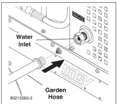 Water Inlet 89212060-3 Garden Hose