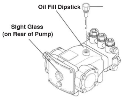 Oil Fill Dipstick Slight Glass (on Rear of Pump)