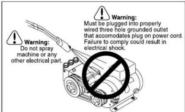 Warning: Do not spray machine or any other electrical part. Warning: Must be plugged into properly wired three hole grounded outlet that accommodates plug on power cord. Failure to comply could result in electrical shock.